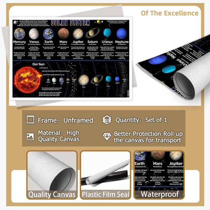 Solar System Educational Planet Poster Universe Infographic Star Life Cycle Astronomy Knowledge Suitable For Living Room Dormitory Bedroom Wall Decoration 16x24in Unframed