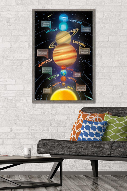 Trends International Solar System 2023 Wall Poster, 34L x 22.4W, Barnwood Framed Version