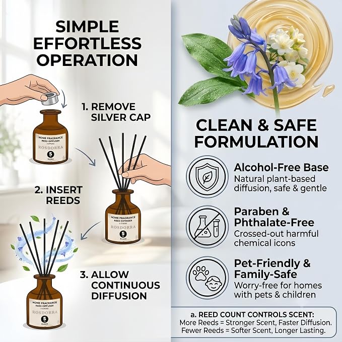 Reed Diffuser Set, Bluebell Scent, 5 oz | Home Fragrance, 5 Sticks Included, Fresh wild floral notes; 90 days constant release;