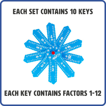 Learning Wrap‑Ups Math Intro Center Kit – 5‑Pack of Self‑Correcting Wrap‑Ups, Hands‑On Math Fluency for Centers, Small Groups & Tutoring