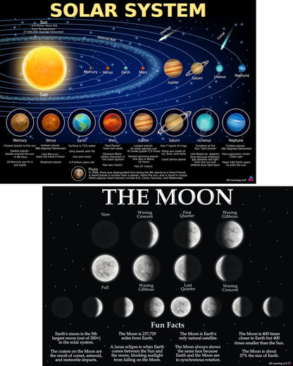 Solar System Moon Phases Chart - Laminated 14x19.5 - Educational Chart, Classroom Decor, Back to School Supplies, Learning Poster for Preschool to Elementary, Space Decor for Bedroom