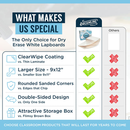 Dry Erase Boards [30pc Double Sided] Lapboards with ClearWipe Coating! Small White Boards - 9" x 12" Mini White Boards for Students, Classroom Teacher Supplies