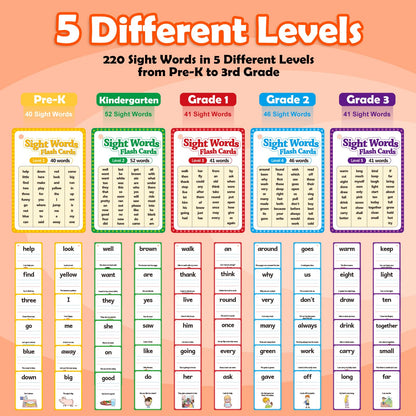 Aizweb Sight Words Flash Cards, Phonics Games Learn to Read Spelling Reading Learning Games, Dolch Site Words Digraphs CVC Blends Long Vowel Sounds for Pre-k Kindergarten 1st 2nd 3rd Speech Therapy