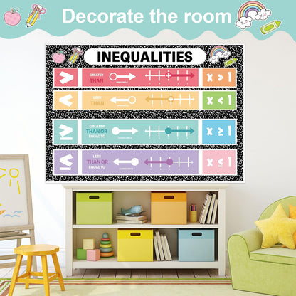 2Pcs Educational Inequalities Math Posters Composition Notebook Math Bulletin Board Mathematics Classroom Banners Back to School Wall Art for Teacher Student Elementary Middle School Office Home Decor
