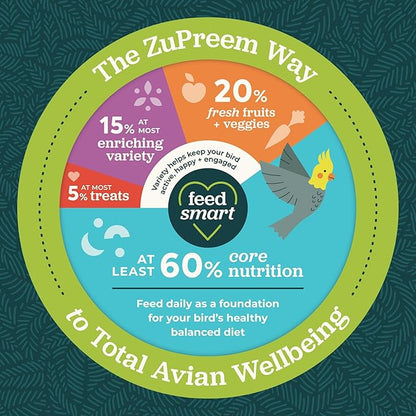 ZuPreem True Harvest Bird Pellets, Daily Bird Food for Cockatiel, Lovebird, Quaker, Small Conure, Lorikeet, Core Nutrition for Medium Birds, Added Vitamins, Cockatiel Pellets (M, 10 lbs)