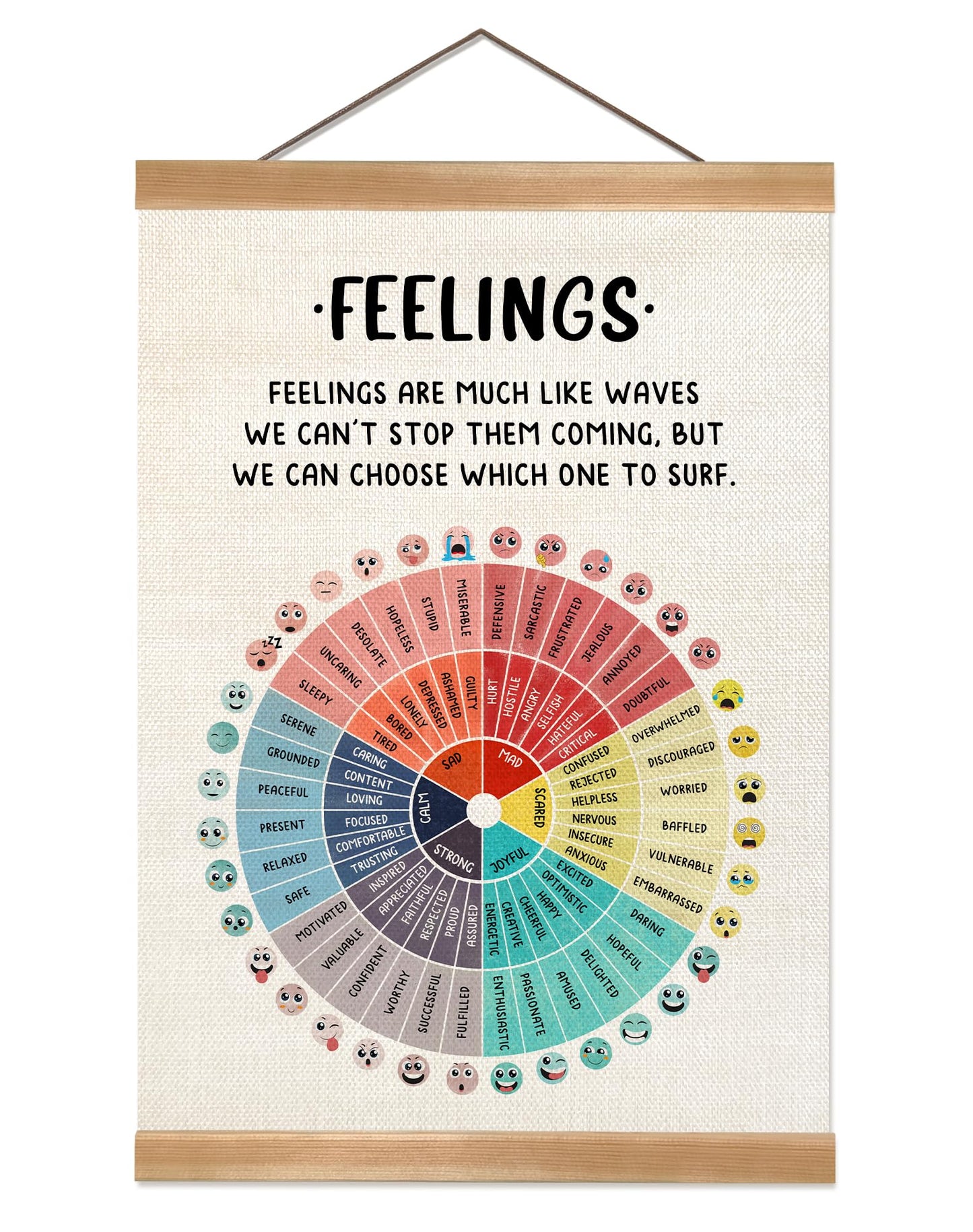 ZTGDA Feelings Wheel Poster Wall Art Decor, Mental Health Poster,Therapy Office Decor, Counseling Office Must Haves, School Counselor Supplies, Calm Down Corner (Feelings)