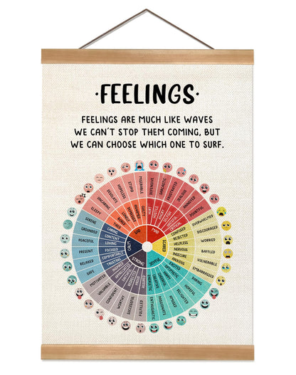 ZTGDA Feelings Wheel Poster Wall Art Decor, Mental Health Poster,Therapy Office Decor, Counseling Office Must Haves, School Counselor Supplies, Calm Down Corner (Feelings)