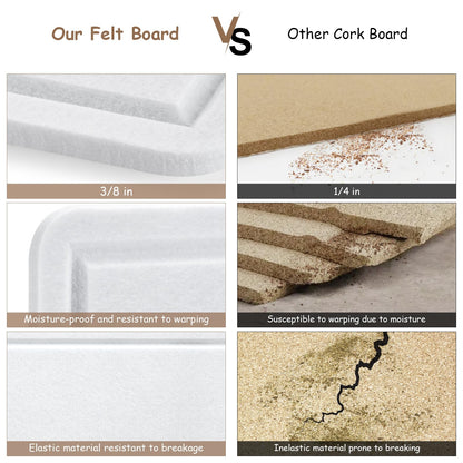 Large Bulletin Board, Foldable 60x36 Inches Cork Board Alternative, Large Felt Board Decorative Pin Board for Wall, Foldable Photo Board Self-Adhesive Vision Board with 36 Pushpins White