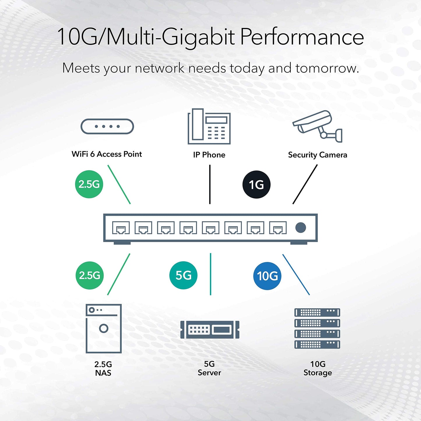 NETGEAR 8-Port Gigabit Ethernet Smart Switch (GS108T) - Managed, with 1 x PD Port, Optional Insight Cloud Management, Desktop or Wall Mount, Silent Operation, and Limited Lifetime Protection