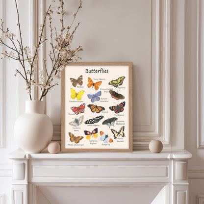 Poster Master Butterfly Print - Animal Poster - Learning Materials Art - Educational Wall Design - Gift for Students & Teacher - Decor for Classroom, Library or Nursery - 11x14 Beige Framed