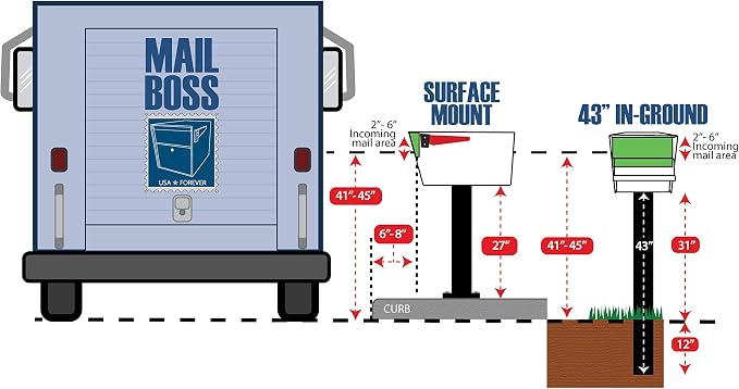 Mail Boss 7125 In-Ground Mounting Post, Alpine White Mailbox