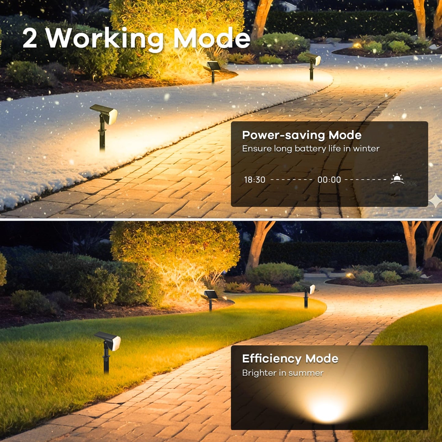 Linkind Solar Spot Lights Outdoor Waterproof IP67, 60 LED Solar Flood Lights 30% High Conversion Landscape Lighting for Garden Yard Pathway (4 Pack, Warm White)