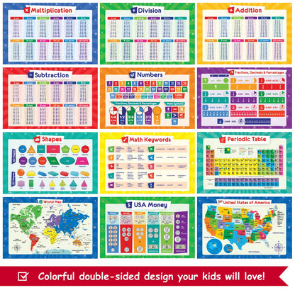 32 Set of 59 Educational Posters for Kids - 17x11, Multiplication Chart, ABC, World, USA Map, Periodic Table, Division, Homeschool Supplies - 17x11