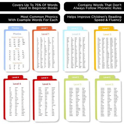 Award-Winning Learn to Read Flash Cards – 652 Sight Words & Phonics for Preschool to 3rd Grade – CVC Words, Blends, Vowel Sounds, Dolch & Fry High Frequency Words + Games