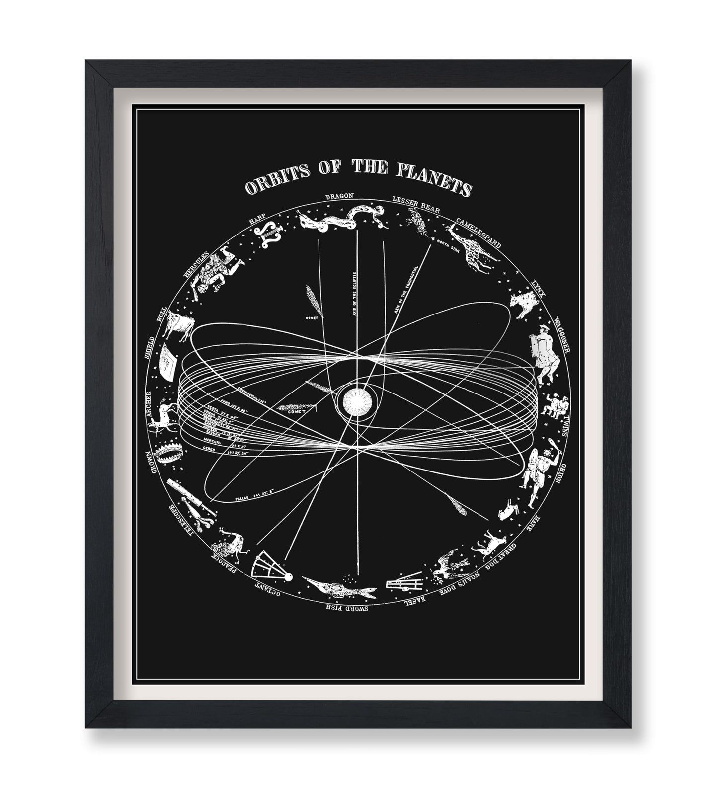 Poster Master Astrology Poster, 11x14 Unframed Art Print Poster, Vintage Chart, Orbits of the Planets, Black & White Wall Art, Antique Zodiac Sign Map Art, Gift for Astrology Fans