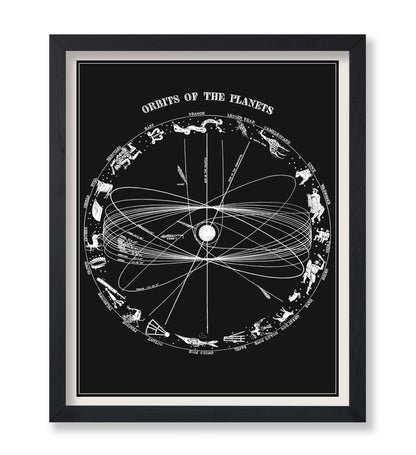 Poster Master Astrology Poster, 11x14 Unframed Art Print Poster, Vintage Chart, Orbits of the Planets, Black & White Wall Art, Antique Zodiac Sign Map Art, Gift for Astrology Fans