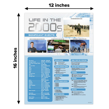 Decorably 12 Life Through Decades History Posters for Classroom 1900-2010, 12x16in Matte-Laminated for School Hallways, Bulletin Boards, Home Study Corner