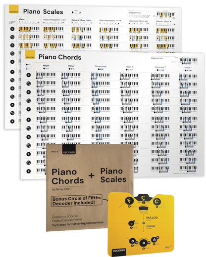 Noisy Clan Piano poster Bundle : Scales, Keys, Chords and Circle of Fifths Tool! Back to School Music Learning Tool - Posters 25" x 24" canvas packaged folded. Make music theory easy and play more