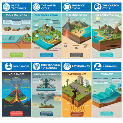 DeeDee's Workshop 16 Earth and Space Science Posters for Elementary and Middle School Classrooms, 11 x 17 Inches, National Science Standards Aligned, Vibrant Visuals (English)