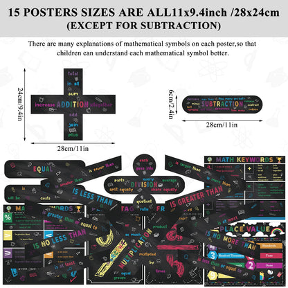 Geyoga 15 Pcs Educational Math Posters Set for Elementary Classroom Symbol Keywords Vocabulary Addition Subtraction Multiplication Division Poster for Middle School Homeschool Supplies(Blackboard)