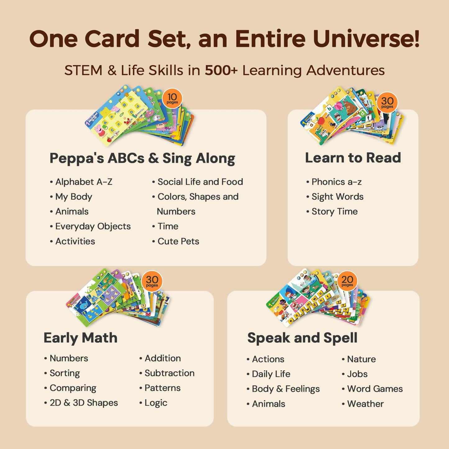 Think Academy Learning Pad for 4+, Age-Optimized Screen-Free Educational Learning Tablet, Learn to Read Phonics Flash Cards with Alphabet, Words, Numbers, Music, Preschool Learning Activities for Kids