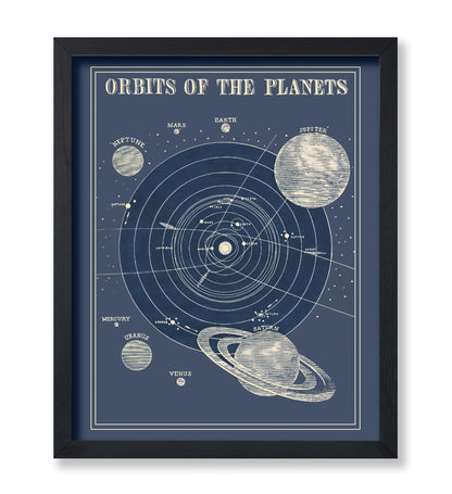 Poster Master Orbits of the Planets Print - Astrology Poster - Science Art - Gift for Planetary, Astrology Fans - Educational Wall Decor for Classroom or Library - 8x10 Unframed Wall Art