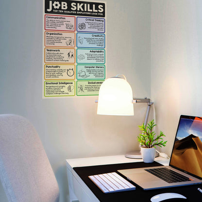 10 Essential Job Skills Poster for Employers, 16"x24", Career Teaching