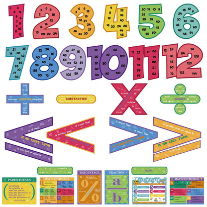 Eersida 27 Pcs Educational Math Posters Set Include 15 Keywords Math Multiple Posters 12 Multiplication Numbers 1-12 Flyers for Classroom Elementary School Supplies Bulletin Board(Rainbow)