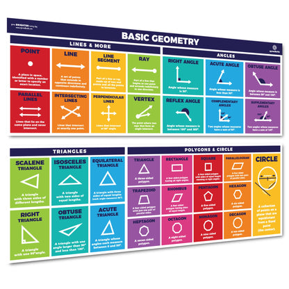 Sproutbrite 2-Pack (13.5" x 39") Educational Math Posters – Area, Perimeter & Geometry Classroom Decor Banners for Bulletin Board & Wall – Math Posters for Middle & Elementary School – Covers Essential Geometry Concepts