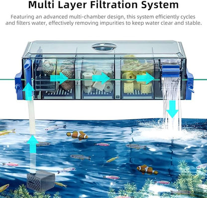 Multi Layer Aquarium Fish Tank Filter with Waterfall Oxygenation Suitable for 20-30 Gallon Fish Tanks, Flexible Mounting, Dust & Splash Protection