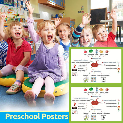 SANTSUN Stay Healthy Mind Mapping| Educational Posters for Toddlers and Kids| English Teaching Aid Tool | Handy Wall English Charts Reference for Students | Great for School Classroom Décor(17x24in)