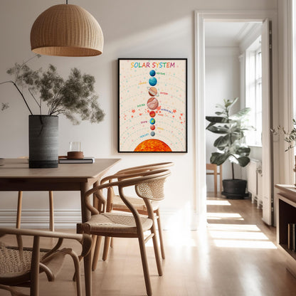 Poster Master Solar System Print - Planets Poster - Learning Materials Art - Educational Wall Design - Gift for Students & Teacher - Decor for Classroom, Library or Nursery - 8x10 UNFRAMED Wall Art