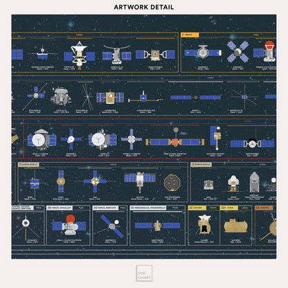 Pop Chart | The Chart of Cosmic Exploration | Large 36" x 24" Art Poster | Complete History of Solar System Exploration | Outer Space Room Decor for NASA, Astronaut, and Astronomy Fans