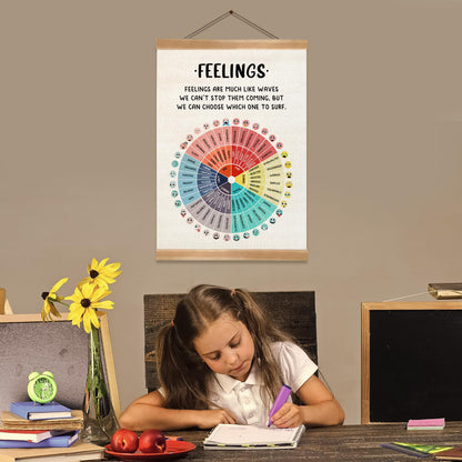 ZTGDA Feelings Wheel Poster Wall Art Decor, Mental Health Poster,Therapy Office Decor, Counseling Office Must Haves, School Counselor Supplies, Calm Down Corner (Feelings)