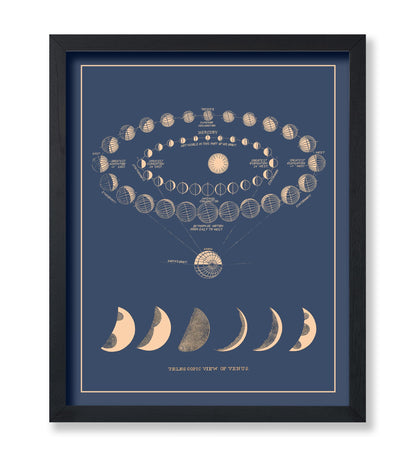 Poster Master Astronomy Moon Phases Wall Art Print, 8x10 Unframed Art Print Poster, Lunar Home Decor, Astrological Room Decoration, Gift for Planetary Astrology Fans