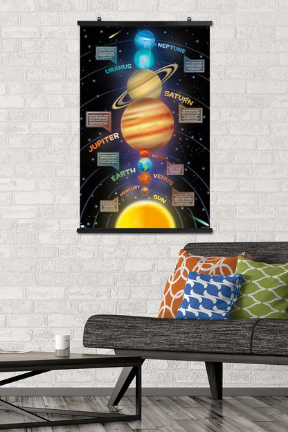 Trends International Solar System 2023 Wall Poster, 34L x 22.4W, Premium Poster & Clip Bundle