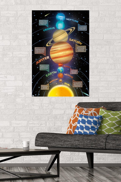 Trends International Solar System 2023 Wall Poster, 34L x 22.4W, Premium Poster & Mount Bundle