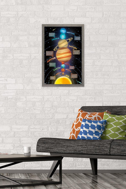 Trends International Solar System 2023 Wall Poster, 22.4L x 14.7W, Barnwood Framed Version