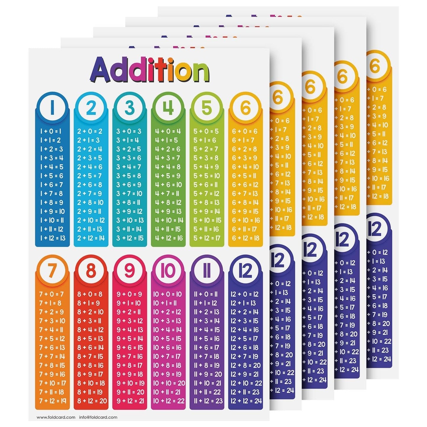 Addition Math Educational Charts for Preschool to Gradeschool – Bright and Colorful Visual/Learning Aid Poster for Classroom or Home | Printed on Glossy Durable Cardstock | 11" x 17" | 5 per Pack