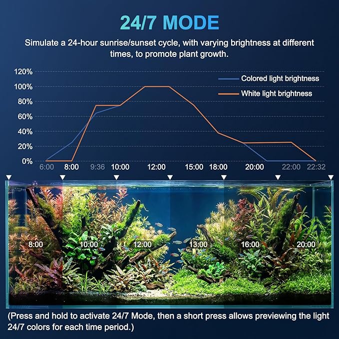 AQQA LED Aquarium Light for Plants, 24/7 Mode Full Spectrum Fish Tank Light with 3 Light Modes, Adjustable Timer/Brightness, Memory Function, Extendable Brackets for Freshwater for 40-48 Inch Tank 30W