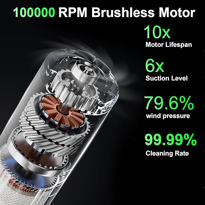 Car Vacuum, Handheld Vacuum Cordless 19000Pa, 4-in-1 Mini Portable Cleaner with Green LED Detection Light, 2 Modes for Car, Home, Office, Desk & Keyboards, Rechargeable, Washable Filter