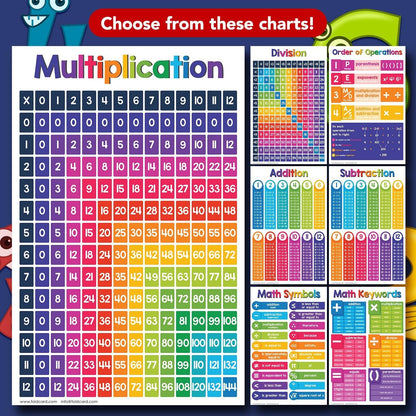 Days of the Week Educational Charts for Preschool to Gradeschool – Bright Colorful Visual/Learning Aid Poster for Classroom or Home | Printed on Glossy Durable Cardstock | 11" x 17" | 5 per Pack