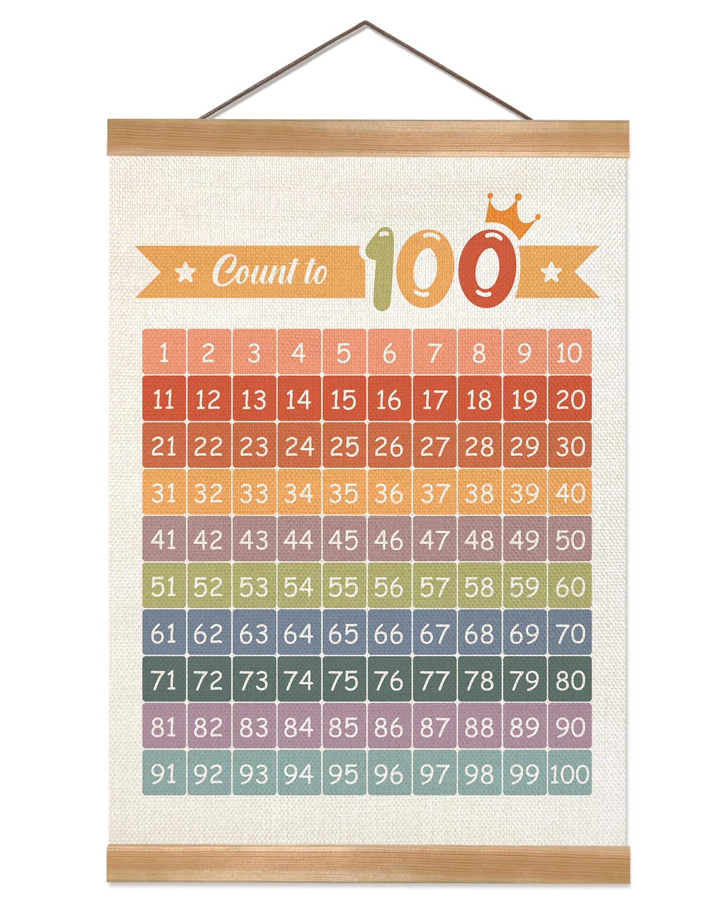 ZTGDA Numbers 1-100 Poster Chart, Number Chart Wall Art Decor, Count to 100 Learning Posters Banner for Classroom Nursery Kids Room Playroom Preschool Decor (Number1-100)