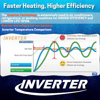 AquaMiracle Upgraded 50W Small Aquarium Heater Fish Tank Heater Turtle Heater Super Mini Aquarium Heater, Dry-Run/Overheating Protection and Memory Function, Dual LED Display, for 5-10 Gal Tanks