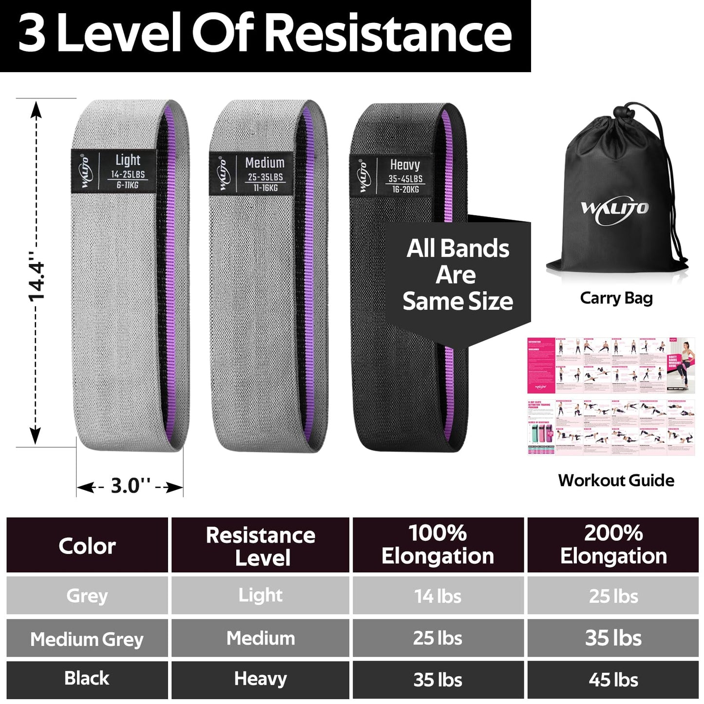WALITO Resistance Bands for Working Out, Fabric Exercise Bands for Legs and Butt, Workout Bands for Women and Men, Booty Band for Yoga Starter Set, Pilates, Rehab, Fitness and Home Workout