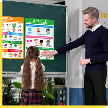 17 Part of Speech Posters, PET Film Covered English Grammar Poster Language Learning Tool for Middle Classroom, School, Bulletin Board, Kid’s Room, Teacher Supplies, English Language Art Wall Decor