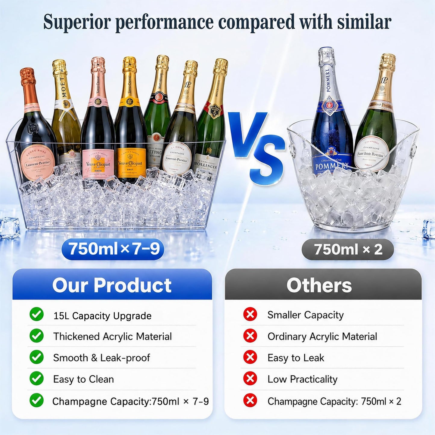 Tchrules 15L Clear Ice Bucket 2 Pack, Large Beverage Tub for Parties & Bars