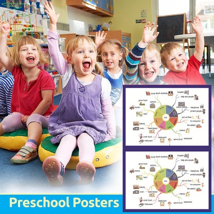 SANTSUN Job Mind Mapping| Educational Posters for Toddlers and Kids | English Teaching Aid Tool| Handy Wall English Charts Reference for Students| Great for School Classroom Décor(17x24in)