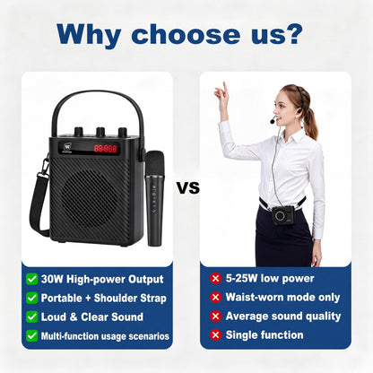 Voice Amplifier with Wireless Microphone & Speaker - Portable Mini Bluetooth PA System with Handheld Mic, 30W Ultra-Light Rechargeable Megaphone for Teachers, Speech & Outdoor Events - S93 Pro