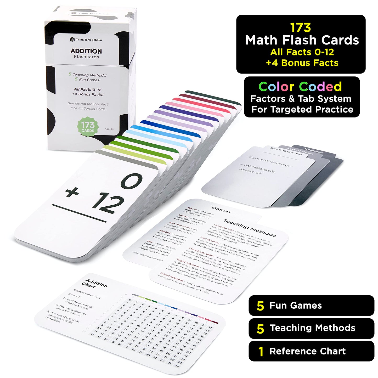 Think Tank Scholar 173 Addition Flash Cards Set (Award Winning) All Facts 0-12 Answer on Back, for Kids in Kindergarten, 1ST, 2ND, 3RD Grade Class or Homeschool - Addition Games & Charts